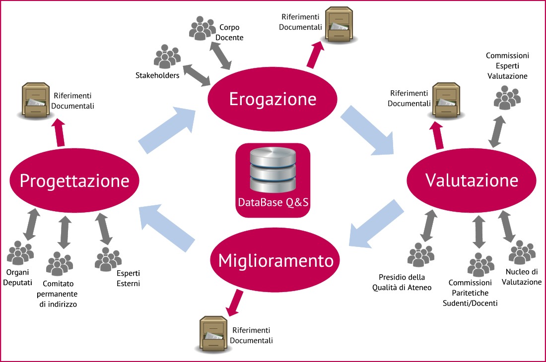 Terza Missione